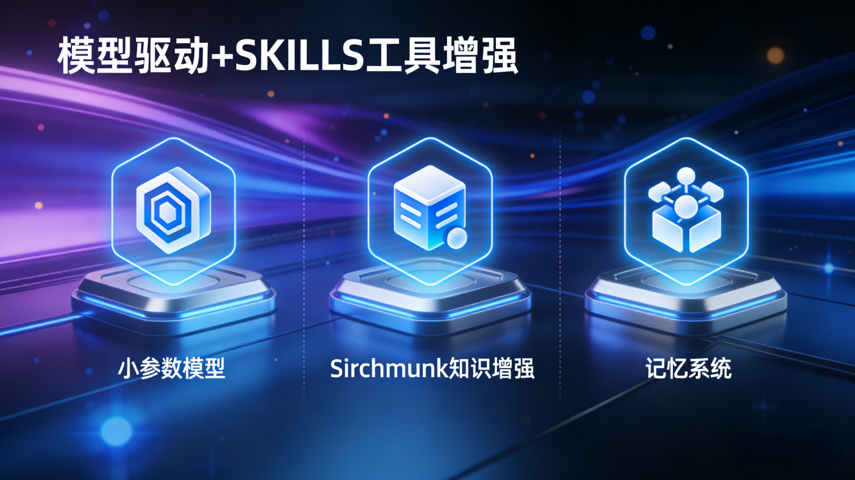 模型驱动 + SKILLS